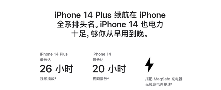 寻乌苹果14维修分享iPhone14系列的电池寿命如何 